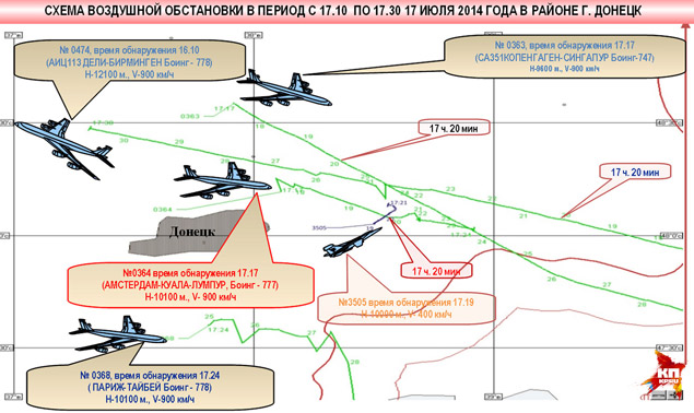 Схема воздушной обстановки в период крушения "Боинга" Малайзийских авиалиний.Фото: МИНИСТЕРСТВО ОБОРОНЫ РФ