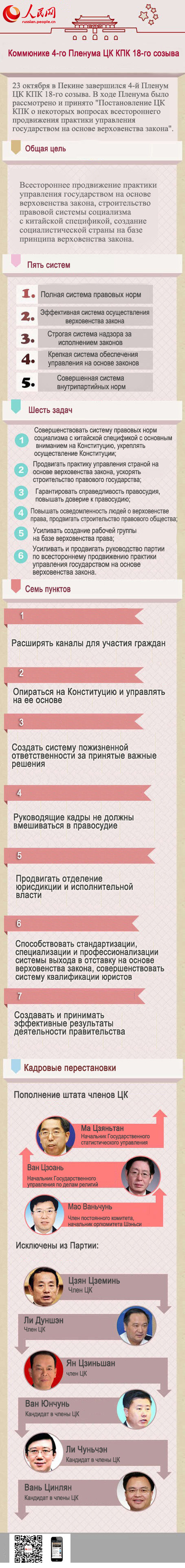 Инфографика: Коммюнике 4-го Пленума ЦК КПК 18-го созыва