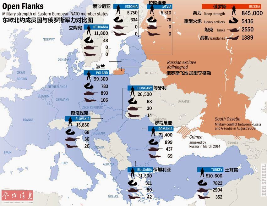 Противостояние в Прибалтике : НАТО VS Россия