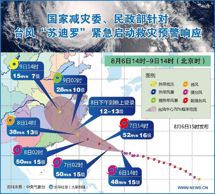 Китай готовится к приближению тайфуна "Соуделор"