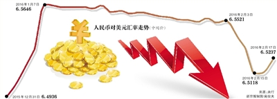 КНР обладает возможностями для поддержания общей стабильности курса юаня в разумных пределах
