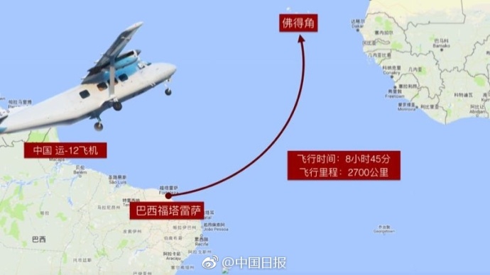 Супружеская пара впервые пересекла Атлантический океан на самолете китайского производства