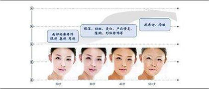 Китай скоро станет мировым лидером по объему потребления медицинских косметологических услуг