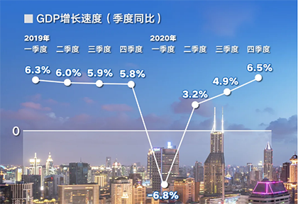 Объем ВВП Китая в 2020 году превысил 100 трлн. юаней: что это означает?