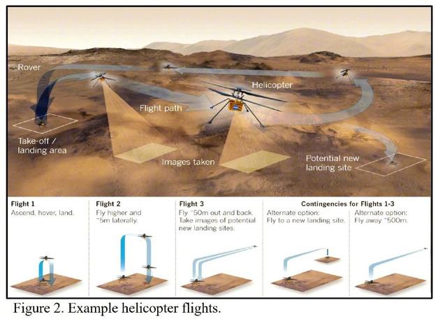 Беспилотный вертолет НАСА совершил первый полет над поверхностью Марса