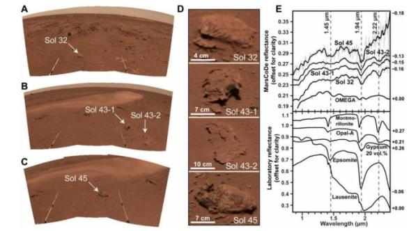 Китайская академия наук: марсоход "Чжужун" обнаружил признаки недавней водной активности на Марсе