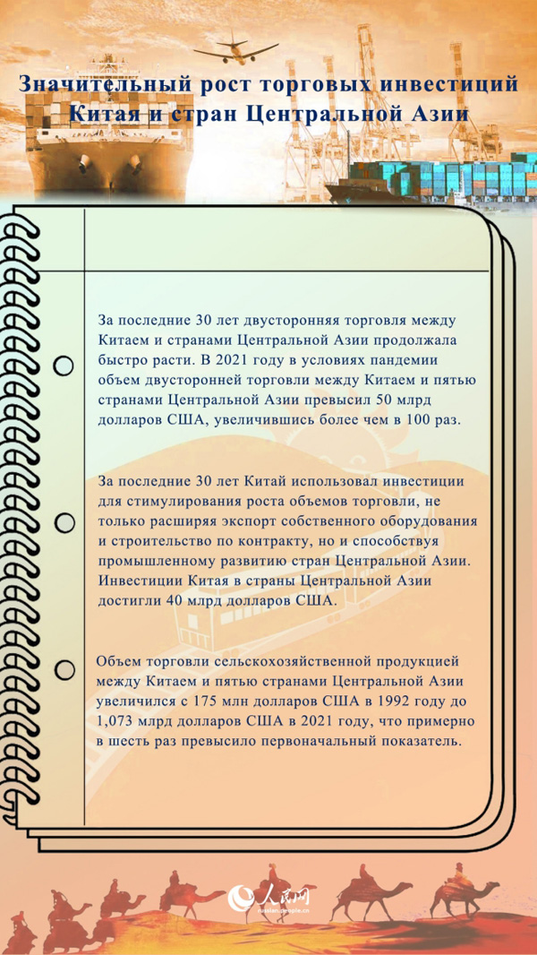 30 лет сотрудничеству Китая и государств Центральной Азии