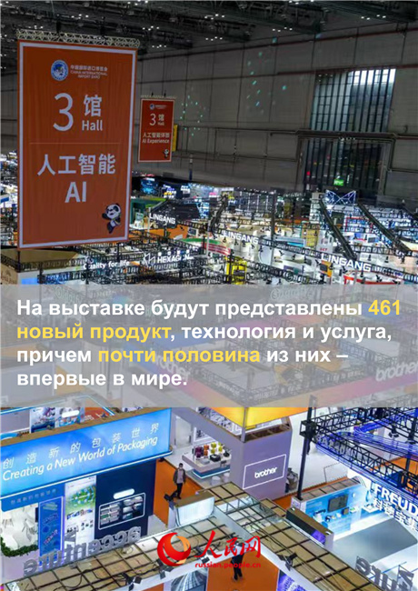 Главное о 8-м Китайском международном импортном ЭКСПО