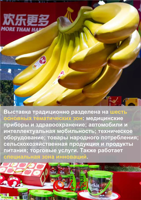 Главное о 8-м Китайском международном импортном ЭКСПО