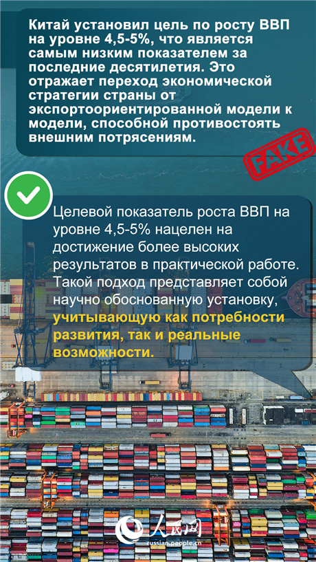 Развеивание мифов зарубежных СМИ о китайской экономике